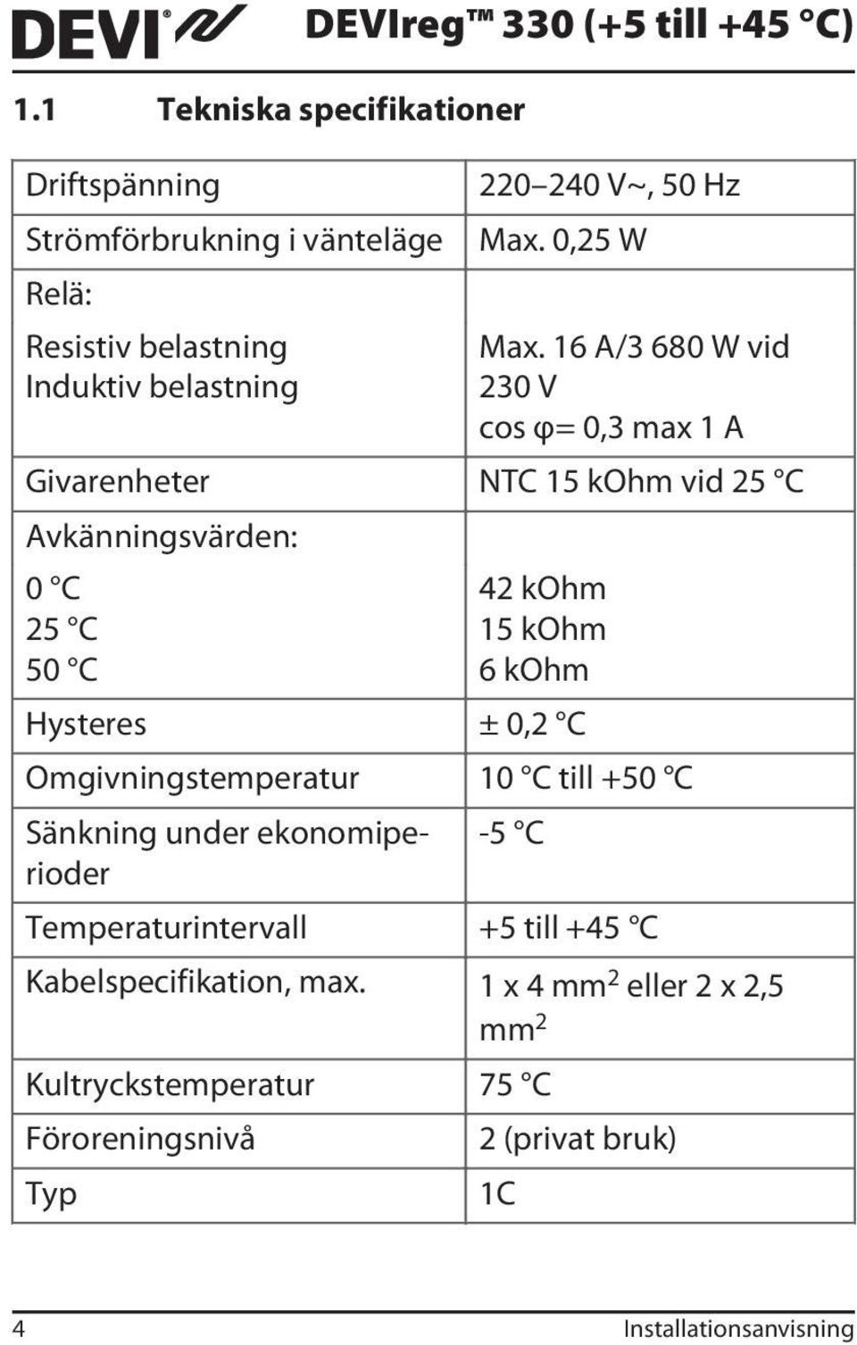 16 A/3 680 W vid 230 V cos φ= 0,3 max 1 A Givarenheter NTC 15 kohm vid 25 C Avkänningsvärden: 0 C 25 C 50 C 42 kohm 15 kohm 6 kohm Hysteres ±