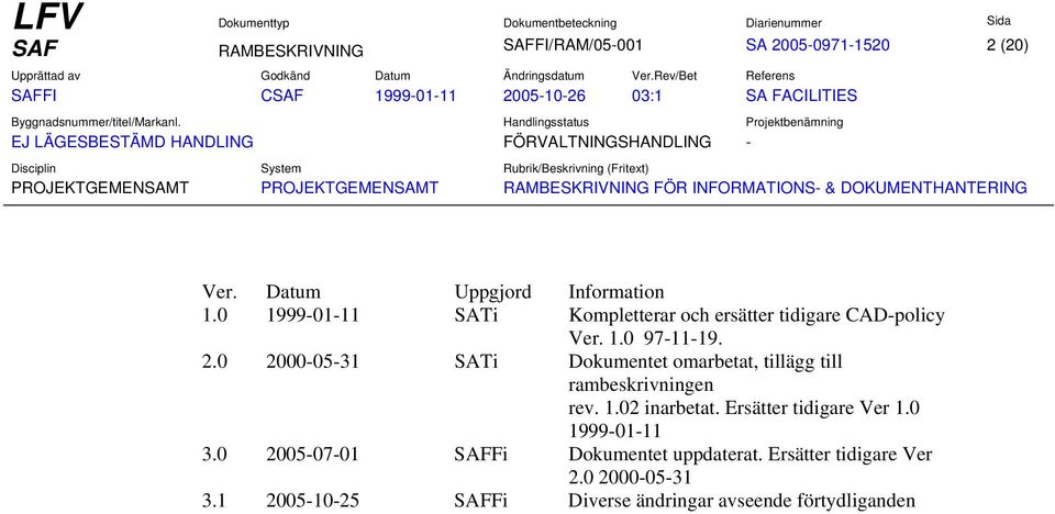 0 2000-05-31 SATi Dokumentet omarbetat, tillägg till rambeskrivningen rev. 1.02 inarbetat.
