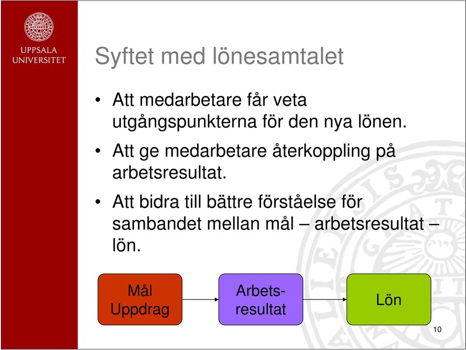 Att ge medarbetare återkoppling på arbetsresultat.