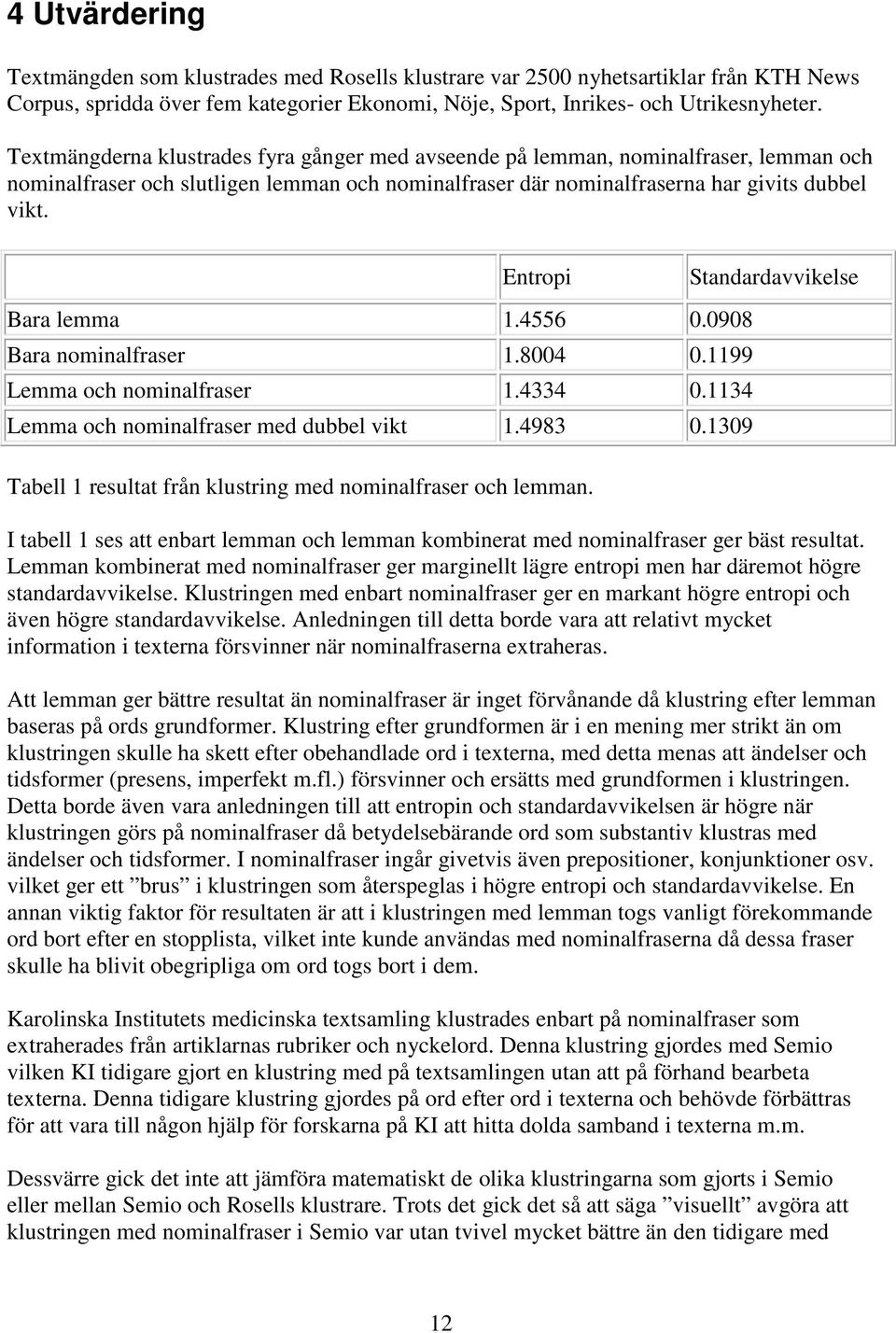 Entropi Standardavvikelse Bara lemma 1.4556 0.0908 Bara nominalfraser 1.8004 0.1199 Lemma och nominalfraser 1.4334 0.1134 Lemma och nominalfraser med dubbel vikt 1.4983 0.