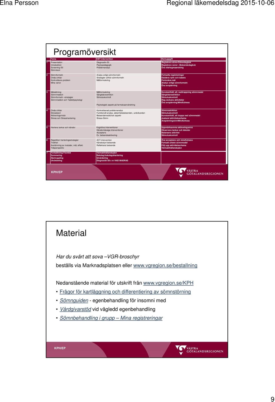 Etablera rytm och balans Formulera mål Analys enligt sömnformeln Öva avspänning 3 Målsättning Sömnmedicin Sömnformeln strategier Sömnmedicin och Tablettpsykologi 4 Onda cirklar Stressteori