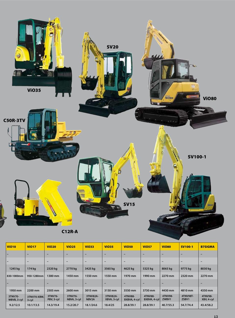 3550 mm 3730 mm 4430 mm 4810 mm 4350 mm 3TNV70- WBVB, 3-cyl 3TNV70-XBW, 3-cyl 3TNV76- PBV, 3-cyl 3TNV76- NBVA, 3-cyl 3TNV82A- NBV2A 3TNV82A- XBVA, 3-cyl 4TNV88- BXBVA, 4-cyl