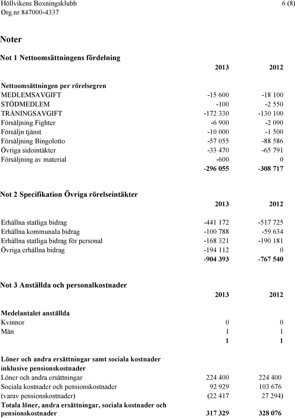 rörelseintäkter 2013 2012 Erhållna statliga bidrag -441 172-517 725 Erhållna kommunala bidrag -100 788-59 634 Erhållna statliga bidrag för personal -168 321-190 181 Övriga erhållna bidrag -194 112