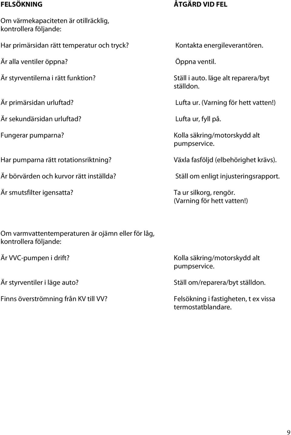 Kontakta energileverantören. Öppna ventil. Ställ i auto. läge alt reparera/byt ställdon. Lufta ur. (Varning för hett vatten!) Lufta ur, fyll på. Kolla säkring/motorskydd alt pumpservice.