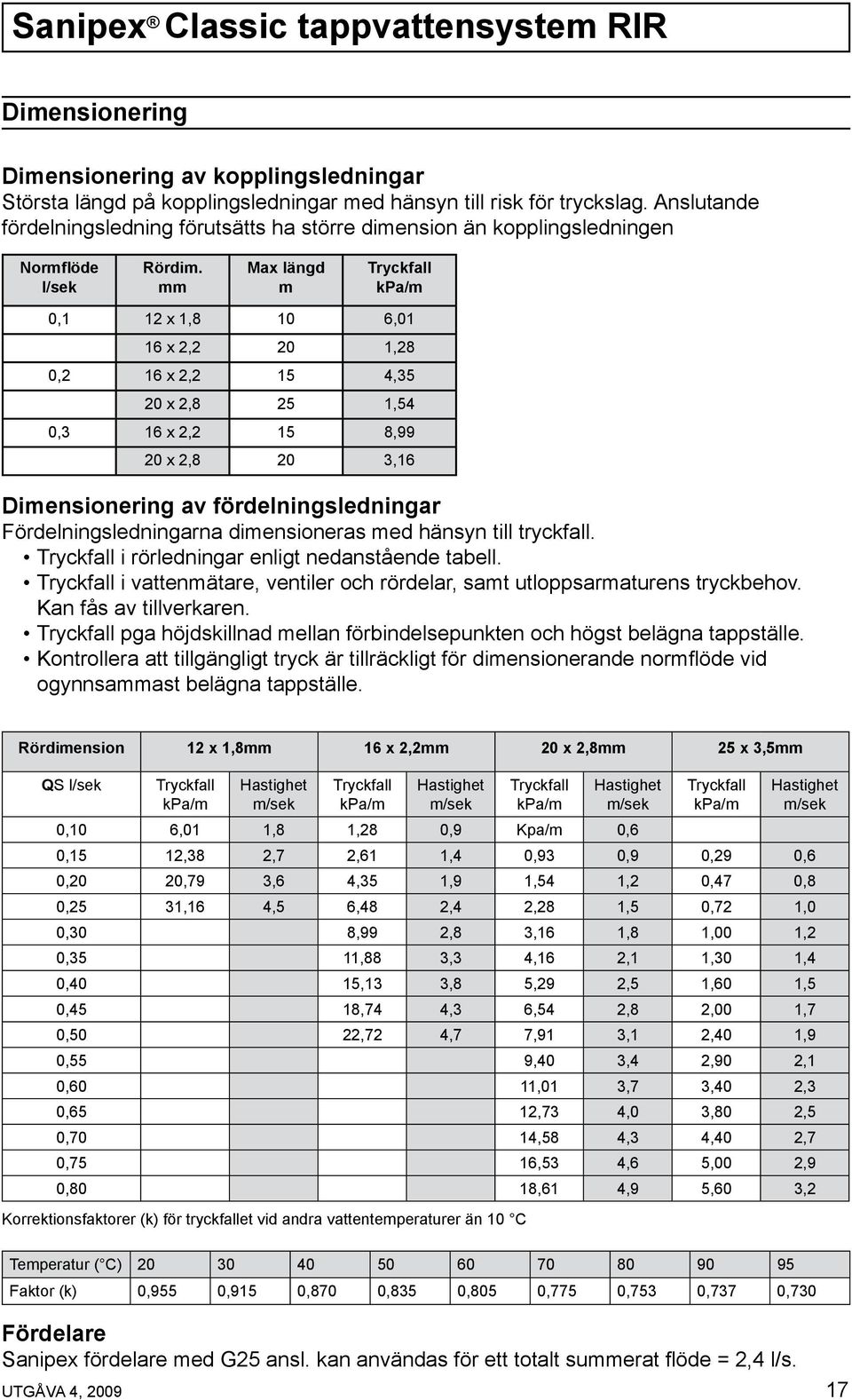 mm Max längd m Tryckfall kpa/m 0,1 12 x 1,8 10 6,01 16 x 2,2 20 1,28 0,2 16 x 2,2 15 4,35 20 x 2,8 25 1,54 0,3 16 x 2,2 15 8,99 20 x 2,8 20 3,16 Dimensionering av fördelningsledningar