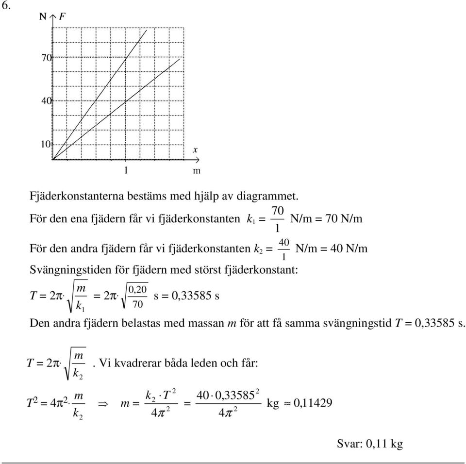 40 N/m 40 N/m Svängningstiden för fjädern med störst fjäderkonstant: T π. m π.
