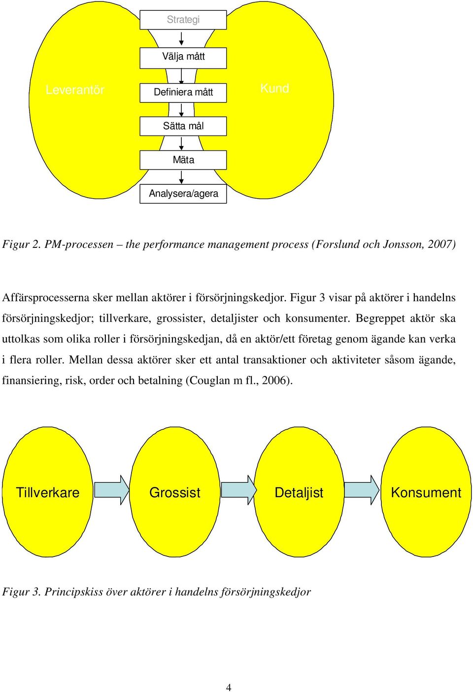 Figur 3 visar på aktörer i handelns försörjningskedjor; tillverkare, grossister, detaljister och konsumenter.