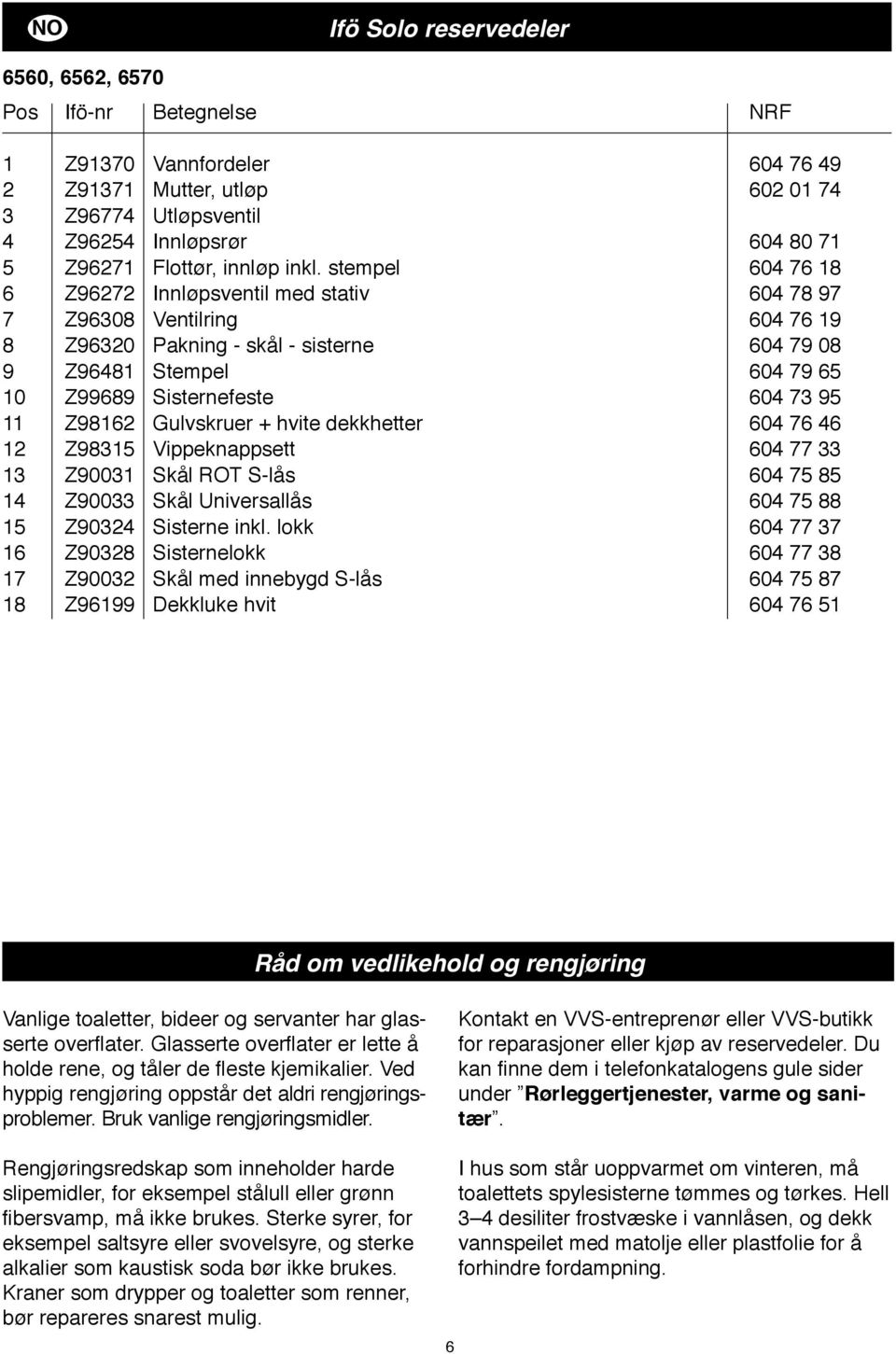 hvite dekkhetter 60 76 6 Z98 Vippeknappsett 60 77 Z900 Skål ROT S-lås 60 7 8 Z900 Skål Universallås 60 7 88 Z90 Sisterne inkl.