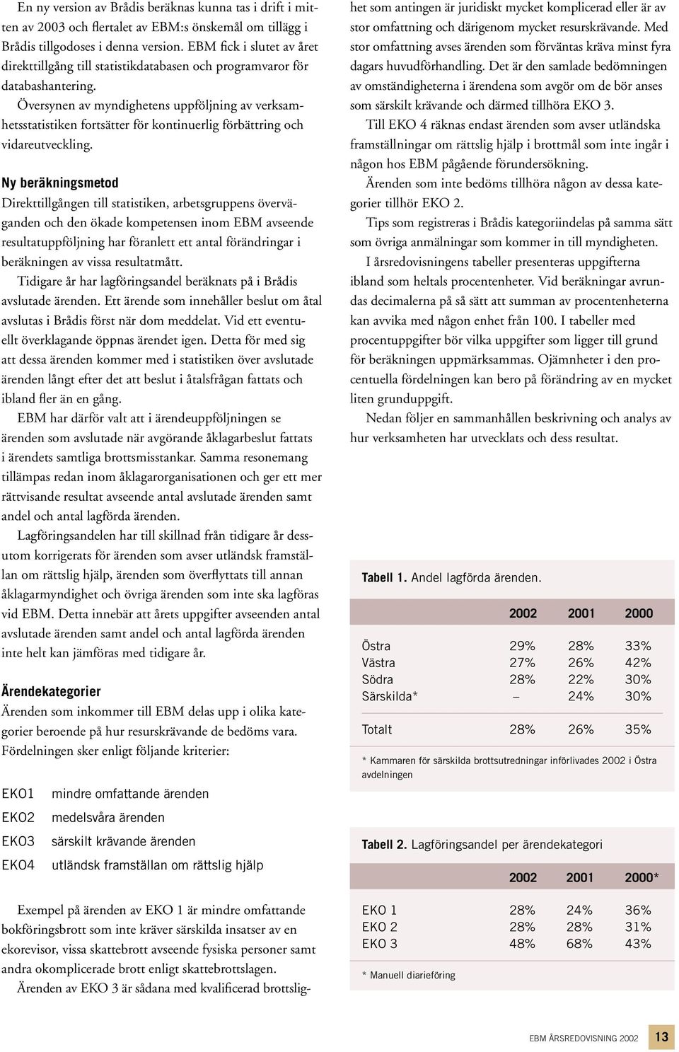 Översynen av myndighetens uppföljning av verksamhetsstatistiken fortsätter för kontinuerlig förbättring och vidareutveckling.