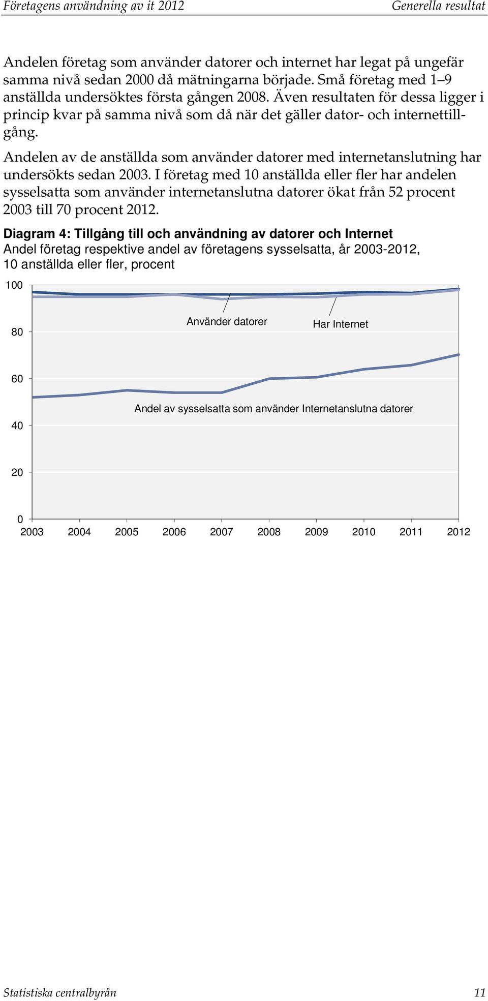 Andelen av de anställda som använder datorer med internetanslutning har undersökts sedan 2003.