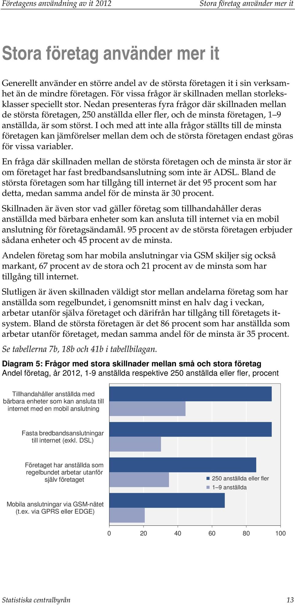 Nedan presenteras fyra frågor där skillnaden mellan de största företagen, 250 anställda eller fler, och de minsta företagen, 1 9 anställda, är som störst.