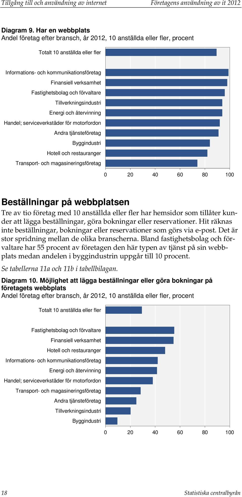 och förvaltare Tillverkningsindustri Energi och återvinning Handel; serviceverkstäder för motorfordon Andra tjänsteföretag Byggindustri Hotell och restauranger Transport- och magasineringsföretag 0