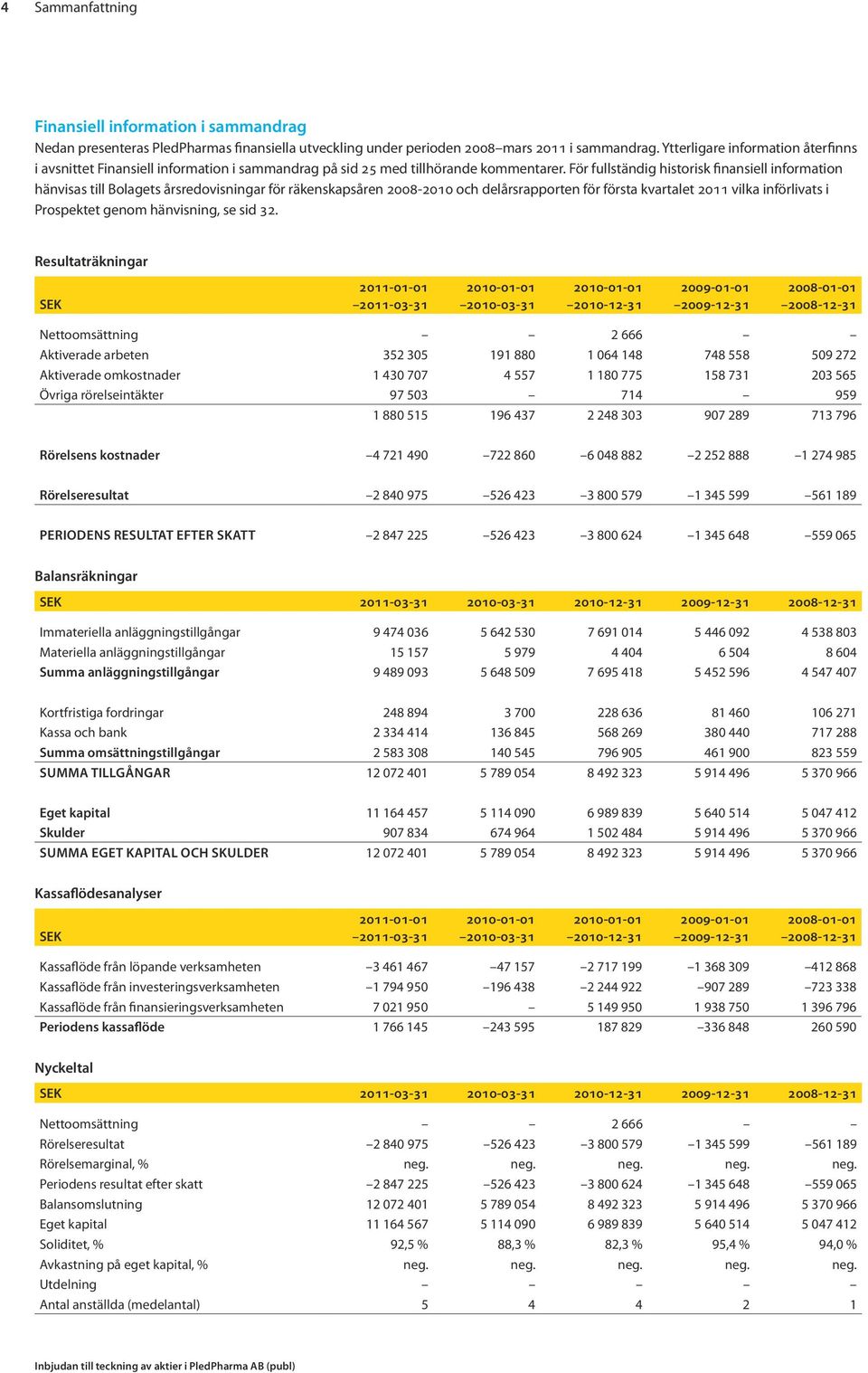 För fullständig historisk finansiell information hänvisas till Bolagets årsredovisningar för räkenskapsåren 2008-2010 och delårsrapporten för första kvartalet 2011 vilka införlivats i Prospektet