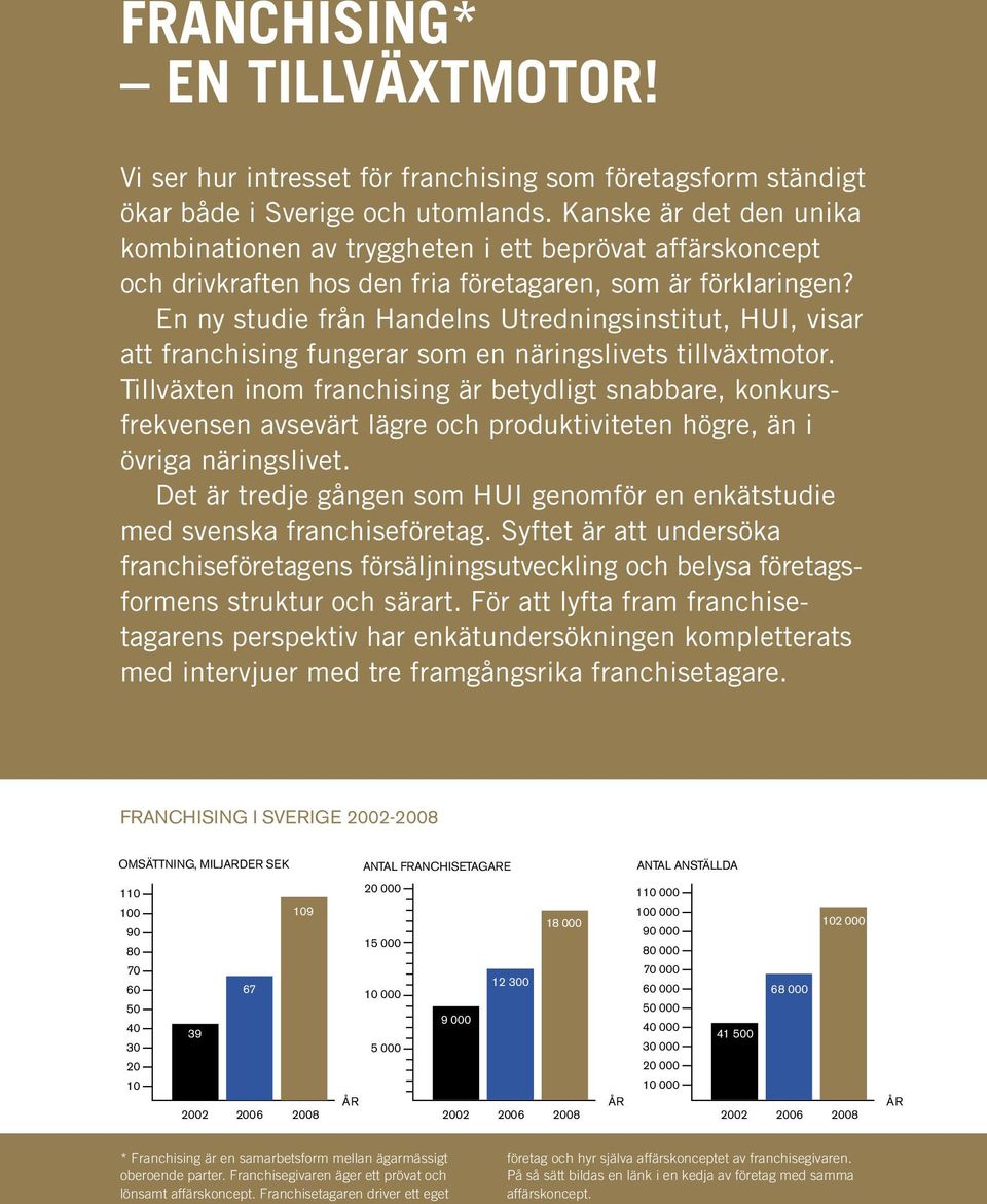 En ny studie från Handelns Utredningsinstitut, HUI, visar att franchising fungerar som en näringslivets tillväxtmotor.