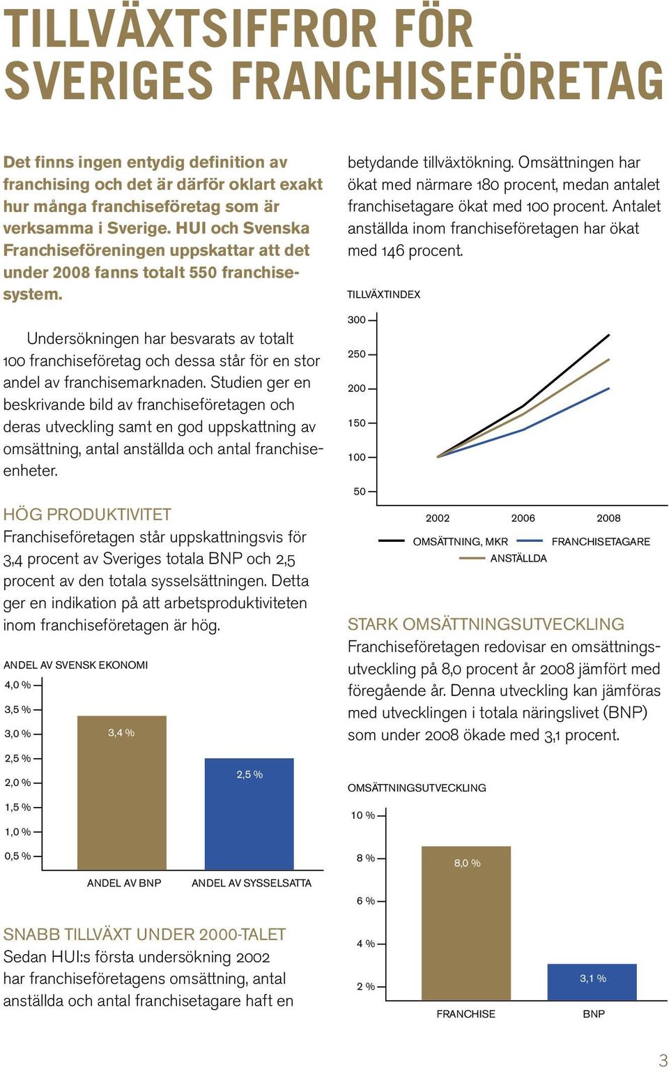 Undersökningen har besvarats av totalt 100 franchiseföretag och dessa står för en stor andel av franchisemarknaden.