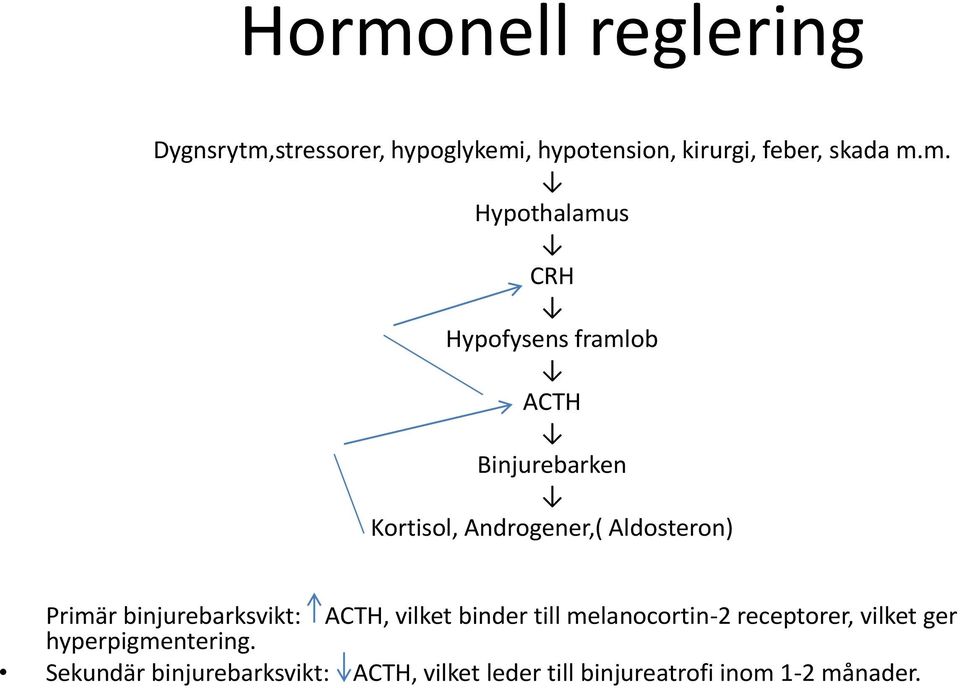 Aldosteron) Primär binjurebarksvikt: ACTH, vilket binder till melanocortin-2 receptorer,