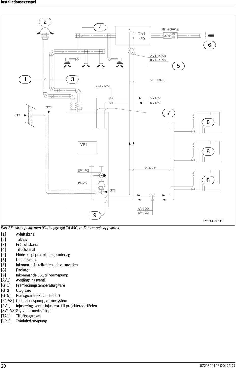 varmvatten [8] Radiator [9] Inkommande VS till värmepump [AV] Avstängningsventil [GT] Framledningstemperaturgivare [GT] Utegivare [GT5] Rumsgivare (extra