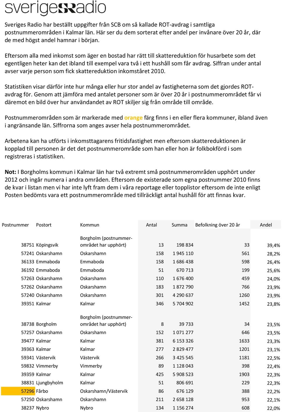 Eftersom alla med inkomst som äger en bostad har rätt till skattereduktion för husarbete som det egentligen heter kan det ibland till exempel vara två i ett hushåll som får avdrag.