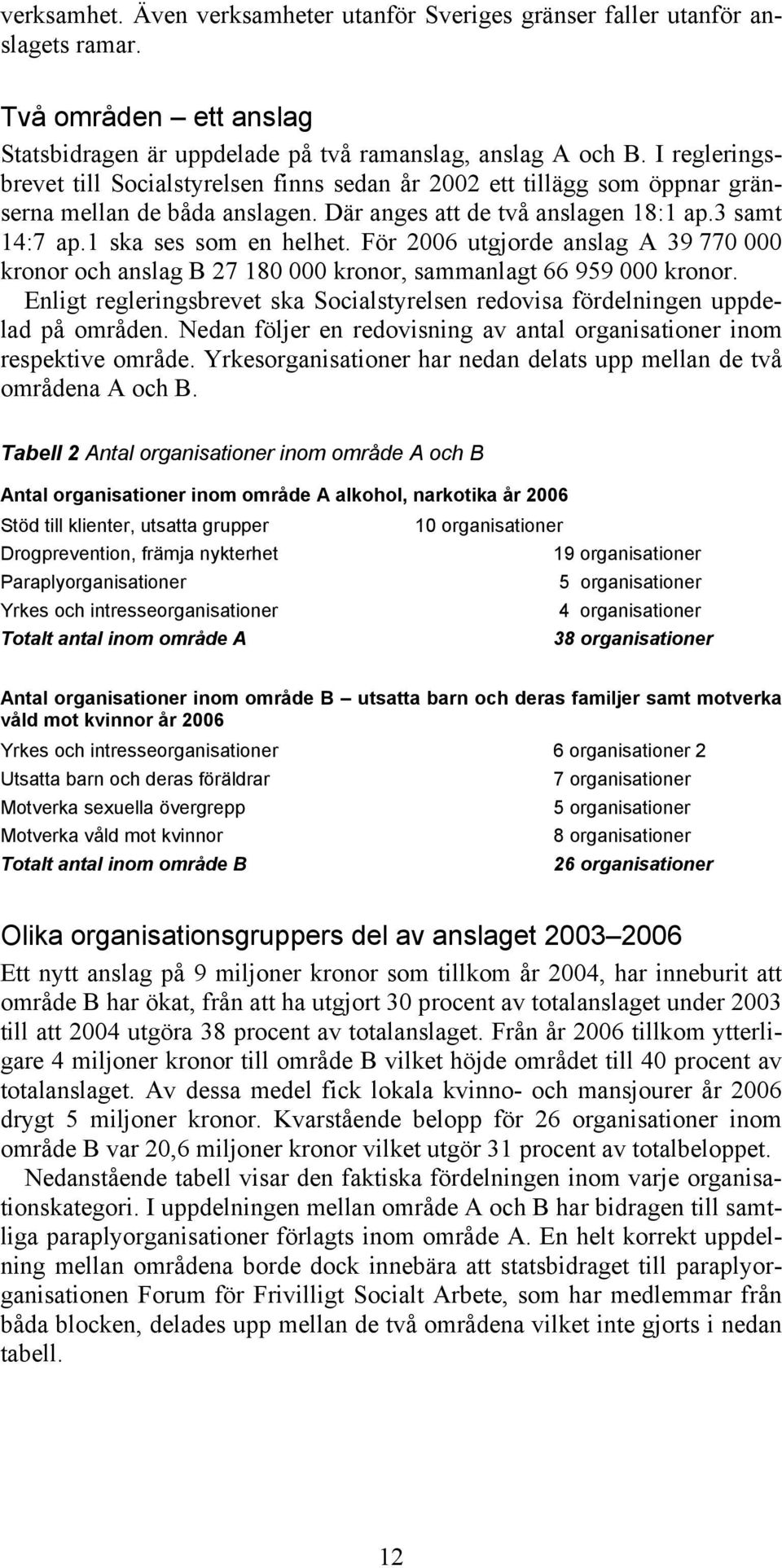 För 2006 utgjorde anslag A 39 770 000 kronor och anslag B 27 180 000 kronor, sammanlagt 66 959 000 kronor. Enligt regleringsbrevet ska Socialstyrelsen redovisa fördelningen uppdelad på områden.