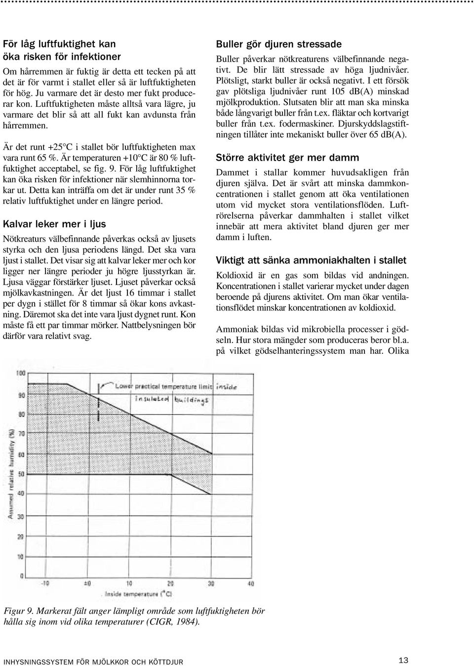 Är det runt +25 C i stallet bör luftfuktigheten max vara runt 65 %. Är temperaturen +10 C är 80 % luftfuktighet acceptabel, se fig. 9.