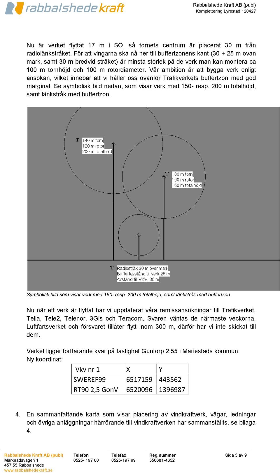 Vår ambition är att bygga verk enligt ansökan, vilket innebär att vi håller oss ovanför Trafikverkets buffertzon med god marginal. Se symbolisk bild nedan, som visar verk med 150- resp.