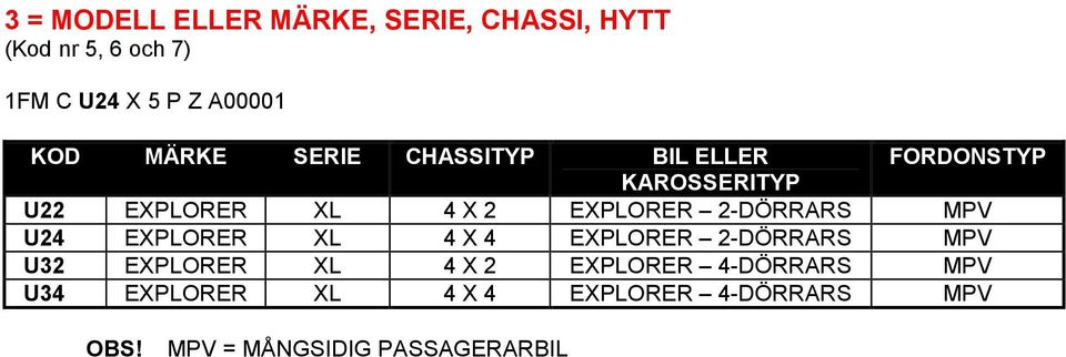 2-DÖRRARS MPV U24 EXPLORER XL 4 X 4 EXPLORER 2-DÖRRARS MPV U32 EXPLORER XL 4 X 2 EXPLORER