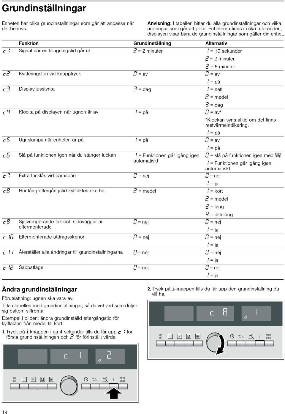 Funktion Grundinställning Alternativ Signal när en tillagningstid går ut ƒ = 2 minuter = 10 sekunder ƒ = 2 minuter = 5 minuter ƒ Kvitteringston vid knapptryck = av = av = på Displayljusstyrka = dag =