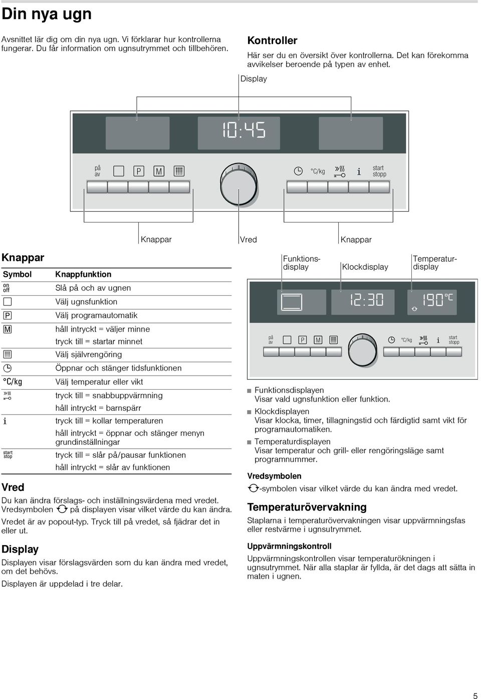 Knappar Symbol Knappfunktion Slå på och av ugnen " Välj ugnsfunktion X Välj programautomatik l håll intryckt = väljer minne tryck till = startar minnet x Välj självrengöring 0 Öppnar och stänger