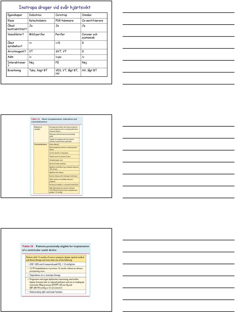 Mild perifer Perifer Coronar och systemisk Ökat syrebehov? ++ +/0 0 Arrytmogent?