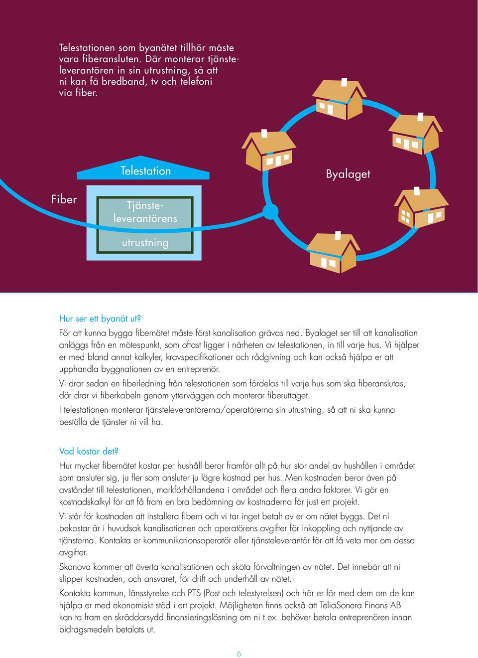 Byalaget ser till att kanalisation anläggs från en mötespunkt, som oftast ligger i närheten av telestationen, in till varje hus.
