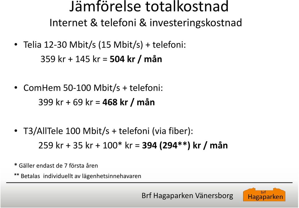 69 kr = 468 kr / mån T3/AllTele 100 Mbit/s + telefoni (via fiber): 259 kr + 35 kr + 100* kr =