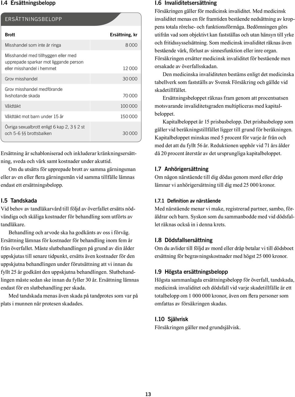 000 Ersättning är schabloniserad och inkluderar kränkningsersättning, sveda och värk samt kostnader under akuttid.