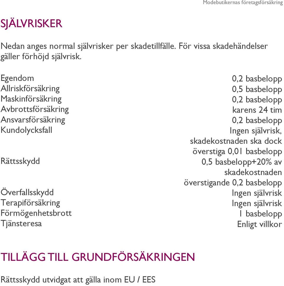 Förmögenhetsbrott Tjänsteresa 0,2 basbelopp 0,5 basbelopp 0,2 basbelopp karens 24 tim 0,2 basbelopp Ingen självrisk, skadekostnaden ska dock överstiga
