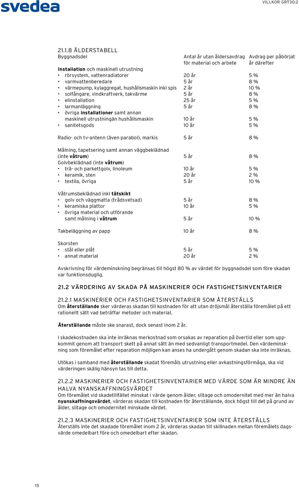 installationer samt annan maskinell utrustningän hushållsmaskin 10 år 5 % sanitetsgods 10 år 5 % Radio- och tv-antenn (även parabol), markis 5 år 8 % Målning, tapetsering samt annan väggbeklädnad