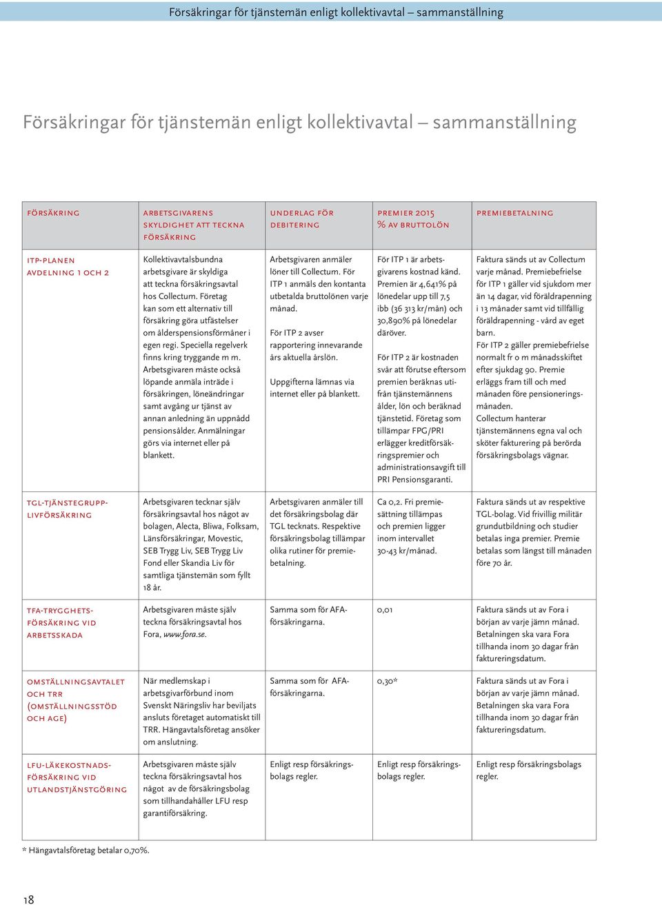 Företag kan som ett alternativ till försäkring göra utfästelser om ålderspensionsförmåner i egen regi. Speciella regelverk finns kring tryggande m m.