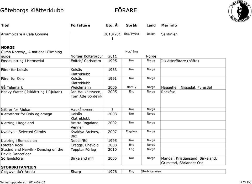 Haukåssveen, Tom Atle Bordevik 2005 Eng Norge Rockfax Isförer for Rjukan Haukåssveen?