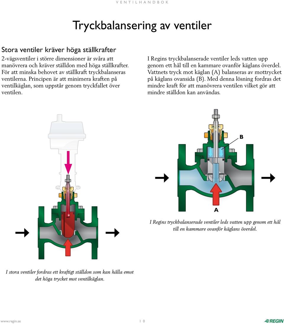 I Regins tryckbalanserade ventiler leds vatten upp genom ett hål till en kammare ovanför käglans överdel. Vattnets tryck mot käglan (A) balanseras av mottrycket på käglans ovansida (B).