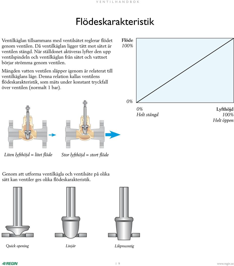 Mängden vatten ventilen släpper igenom är relaterat till ventilkäglans läge.