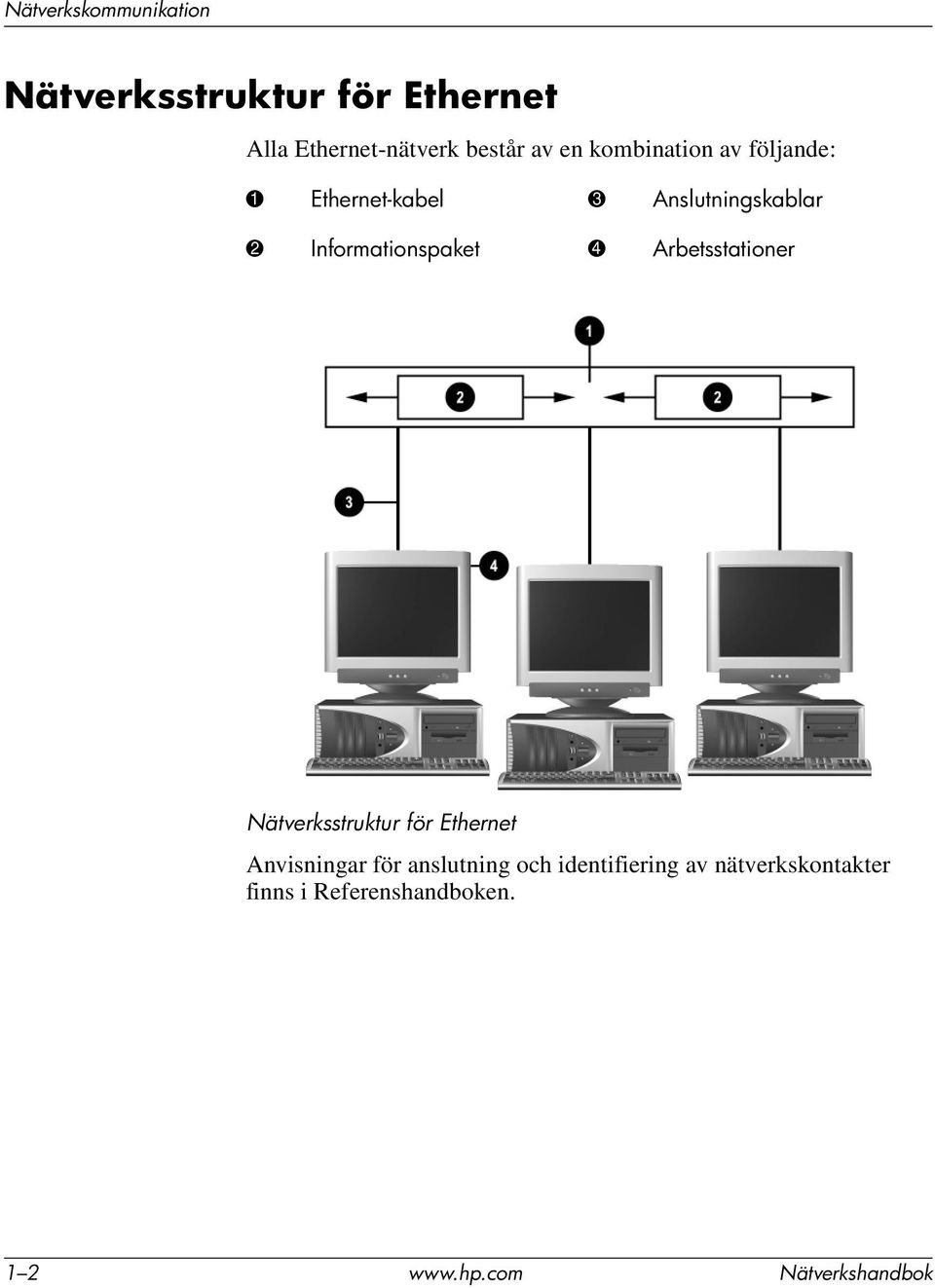4 Arbetsstationer Nätverksstruktur för Ethernet Anvisningar för anslutning och