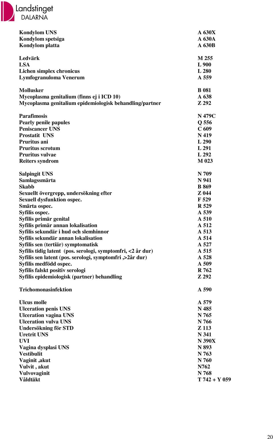 scrotum L 291 Pruritus vulvae L 292 Reiters syndrom M 023 Salpingit UNS N 709 Samlagssmärta N 941 Skabb B 869 Sexuellt övergrepp, undersökning efter Z 044 Sexuell dysfunktion ospec.