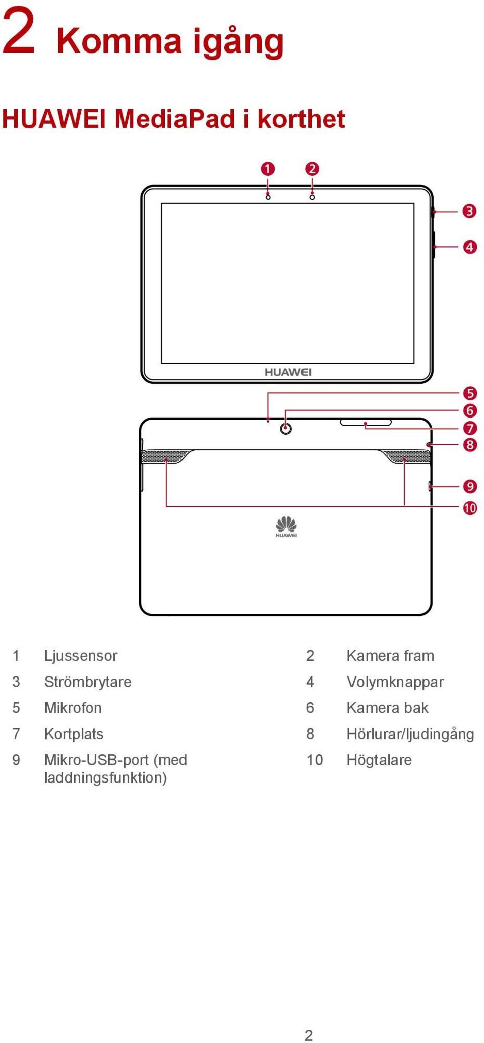 Mikrofon 6 Kamera bak 7 Kortplats 8