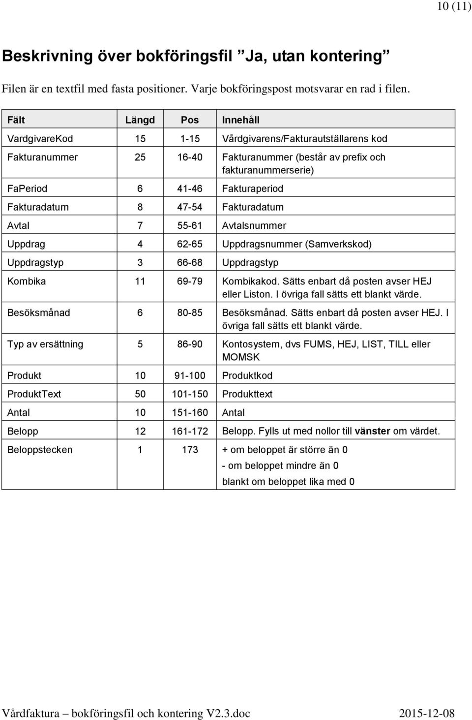 Fakturadatum 8 47-54 Fakturadatum Avtal 7 55-61 Avtalsnummer Uppdrag 4 62-65 Uppdragsnummer (Samverkskod) Uppdragstyp 3 66-68 Uppdragstyp Kombika 11 69-79 Kombikakod.