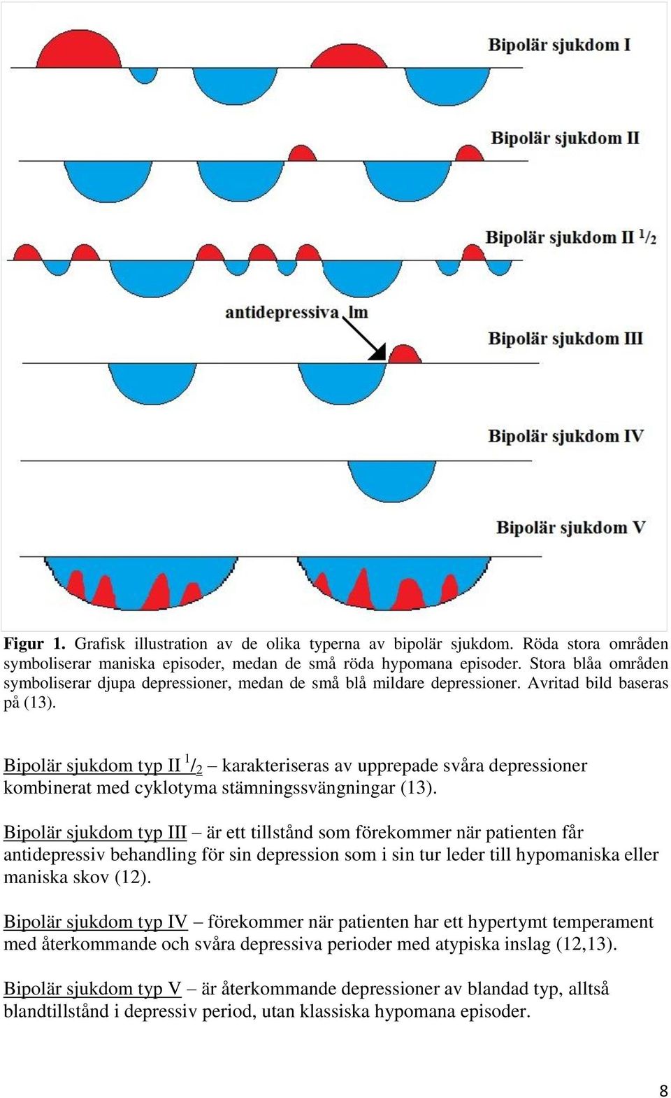 Bipolär sjukdom typ II 1 / 2 karakteriseras av upprepade svåra depressioner kombinerat med cyklotyma stämningssvängningar (13).