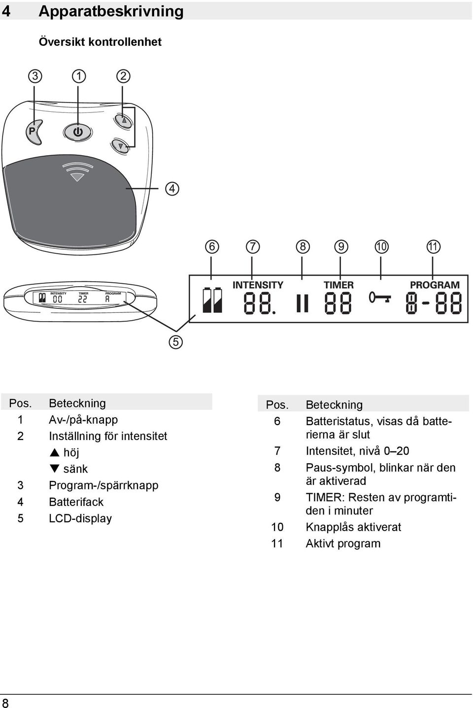 Batterifack 5 LCD-display Pos.