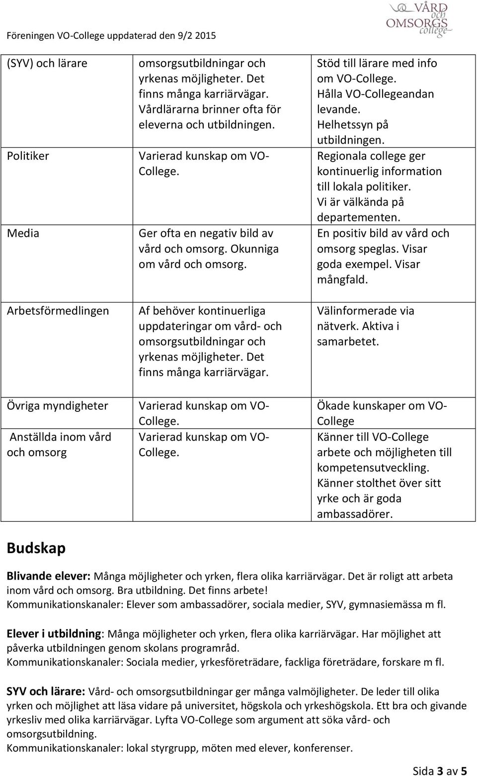 Af behöver kontinuerliga uppdateringar om vård- och omsorgsutbildningar och yrkenas möjligheter. Det finns många karriärvägar. Stöd till lärare med info om VO- Hålla VO-Collegeandan levande.