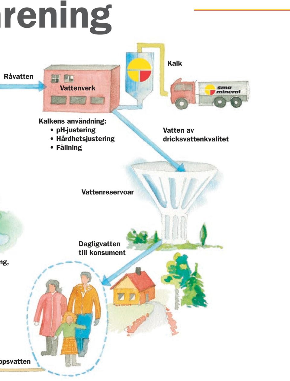 KALK FÖR VATTENRENING - PDF Gratis nedladdning