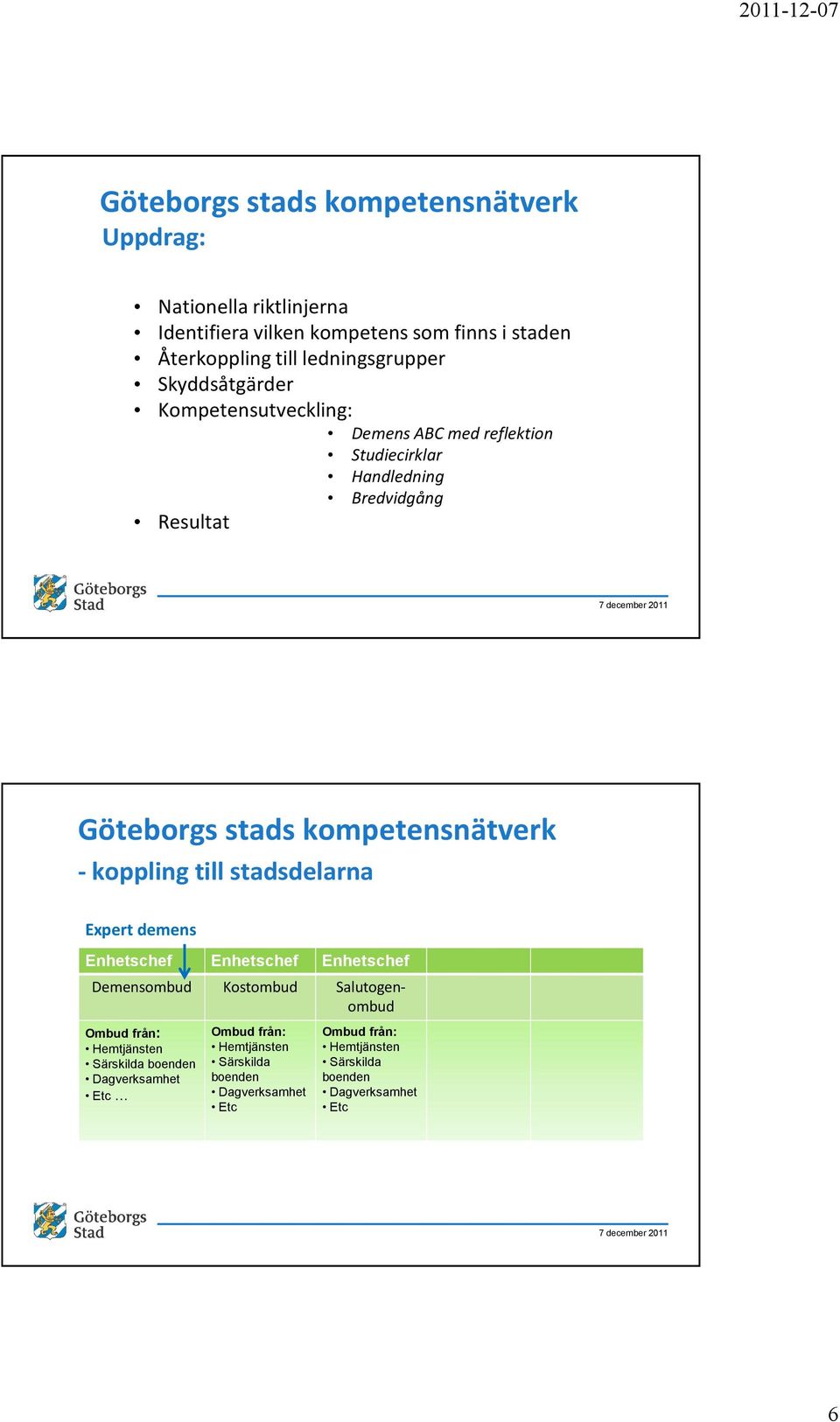 kompetensnätverk - koppling till stadsdelarna Expert demens Enhetschef Enhetschef Enhetschef Demensombud Kostombud Salutogenombud Ombud från: