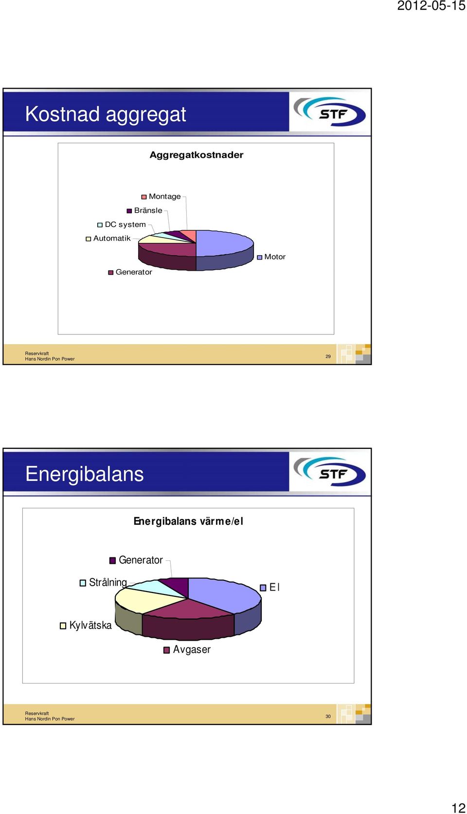 Generator 29 Energibalans Energibalans