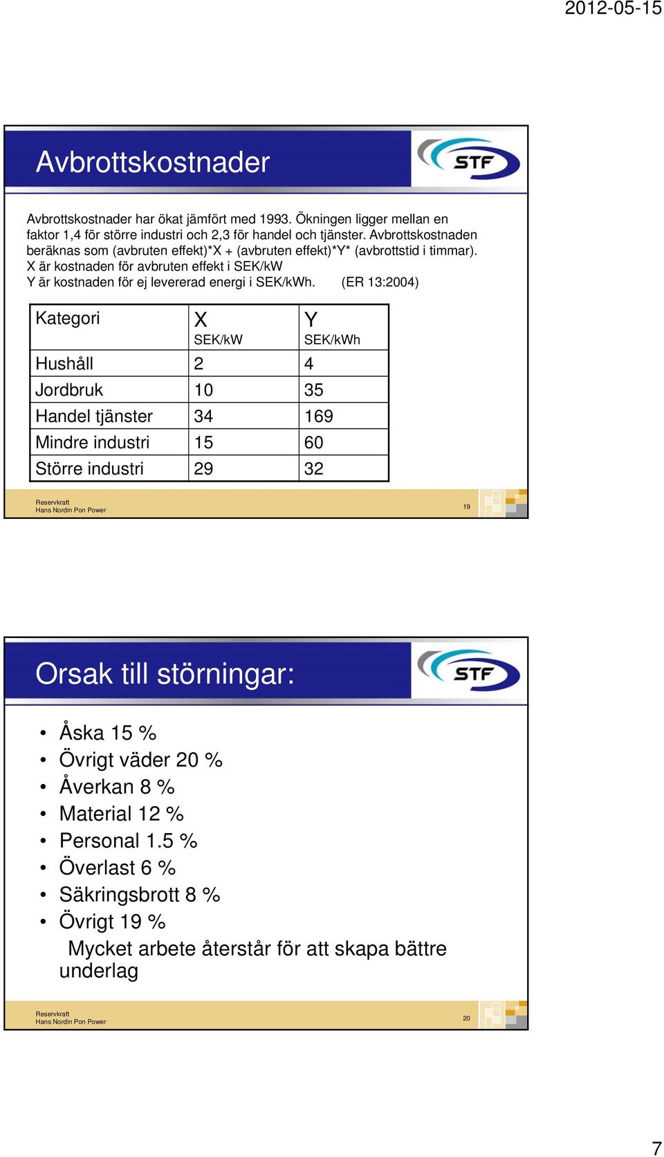 X är kostnaden för avbruten effekt i SEK/kW Y är kostnaden för ej levererad energi i SEK/kWh.