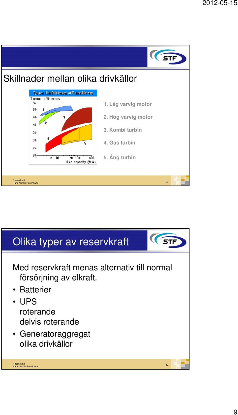 Ång turbin 23 Olika typer av reservkraft Med reservkraft menas alternativ